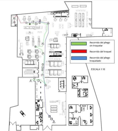 Como Optimizar El Layout Almacénplanta Método Slp Parte1 6889