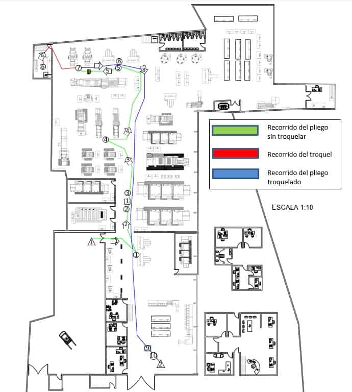 diagrama recorrido productos para optimizar layout almacen o planta