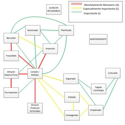 diagrama de relaciones actividades